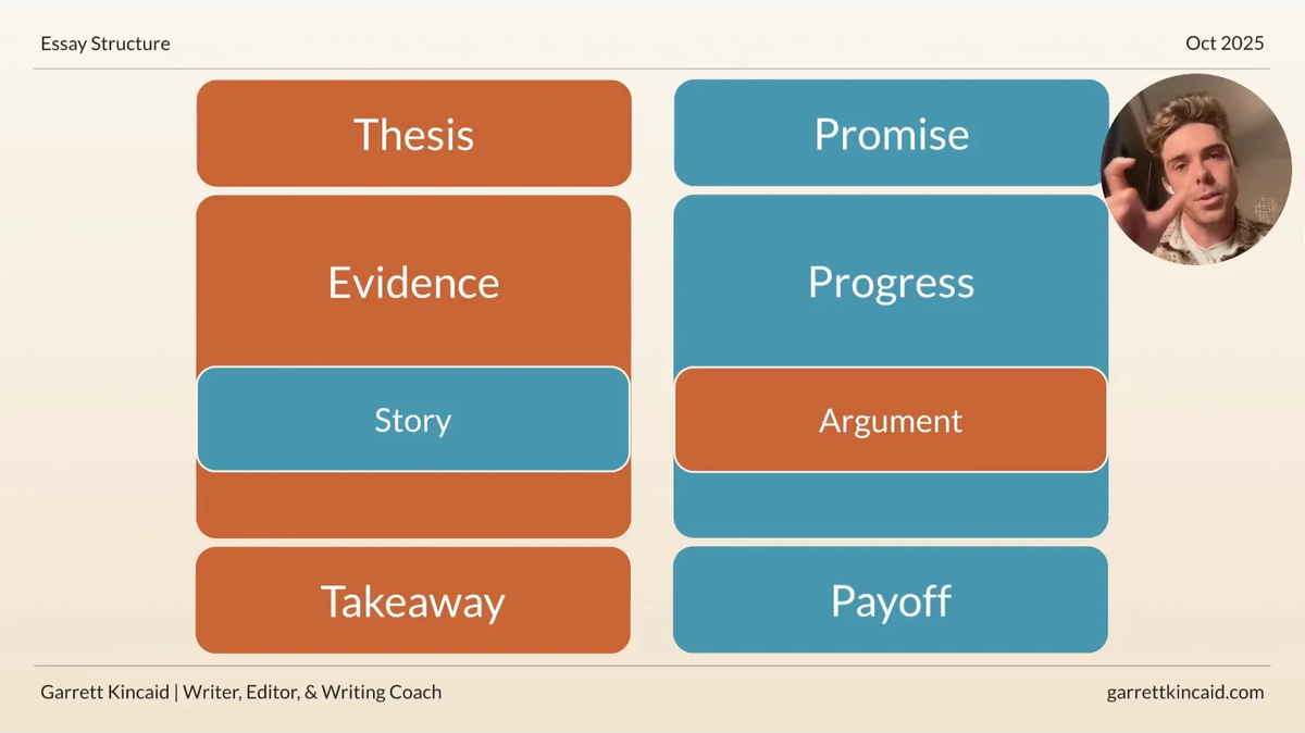 Screenshot from Essay Structure Mini-Couse